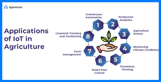 How IoT in Agriculture is Transforming Modern Farming with Smart ...
