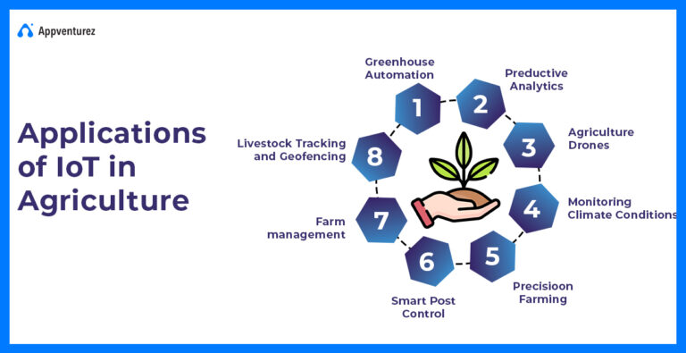 How IoT in Agriculture is Transforming Modern Farming with Smart ...