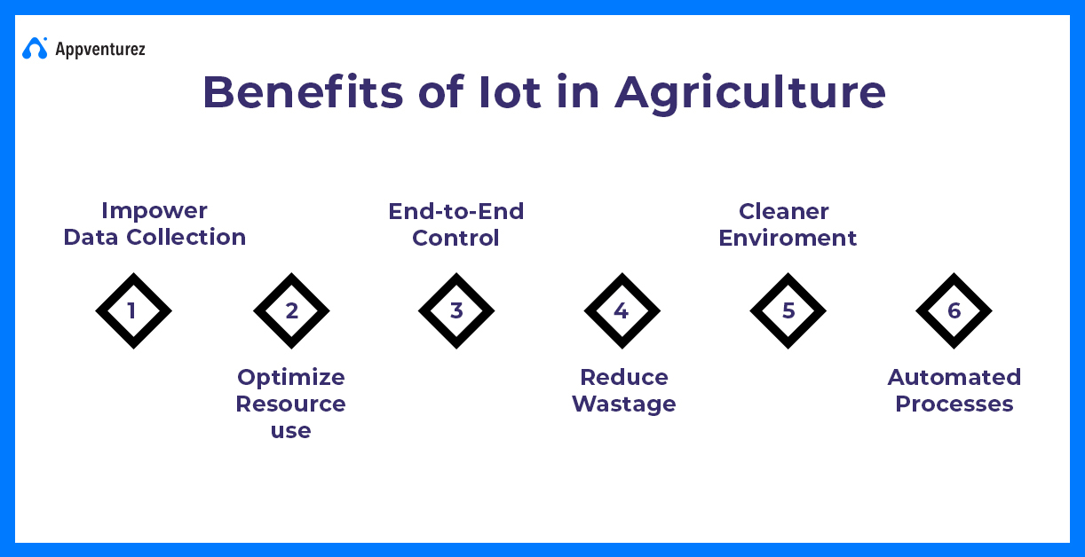 How IoT in Agriculture is Transforming Modern Farming with Smart ...
