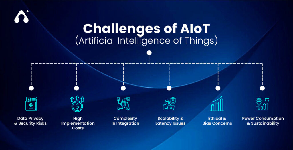 Challenges of AIoT 