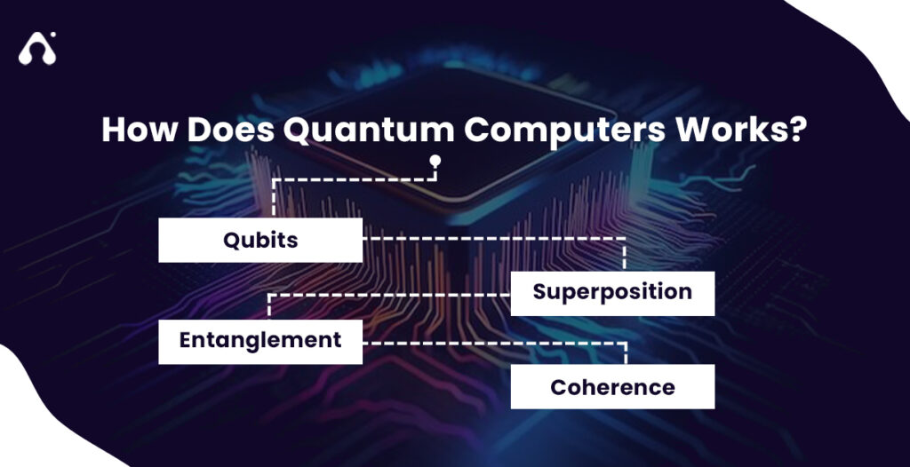 How does Quantum Computing Work