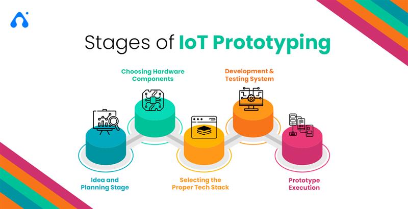Stages of IoT Prototyping