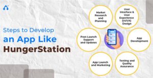 steps to develop an app like Hungerstation