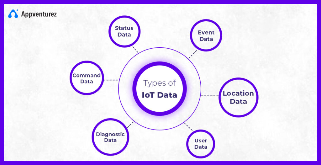 Types of IoT Data