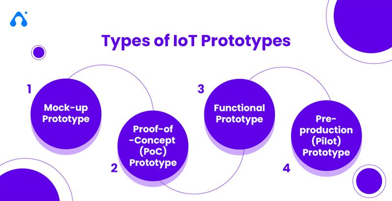Types of IoT Prototypes