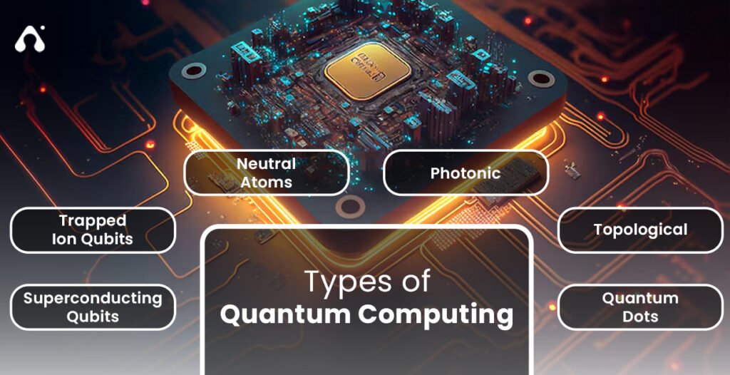 Types of Quantum Computing