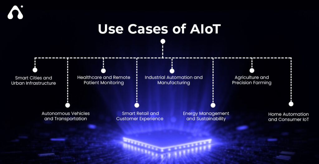 Use Cases of AIoT