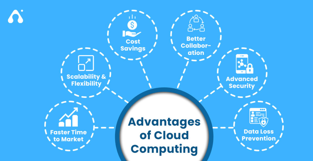 Advantages of Cloud Computing