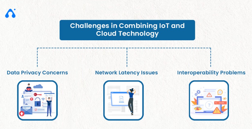 Challenges in Combining IoT and Cloud Technology