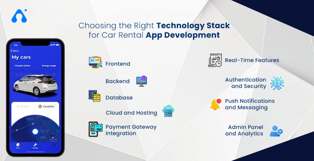 Choosing the Right Technology Stack for Car Rental App Development