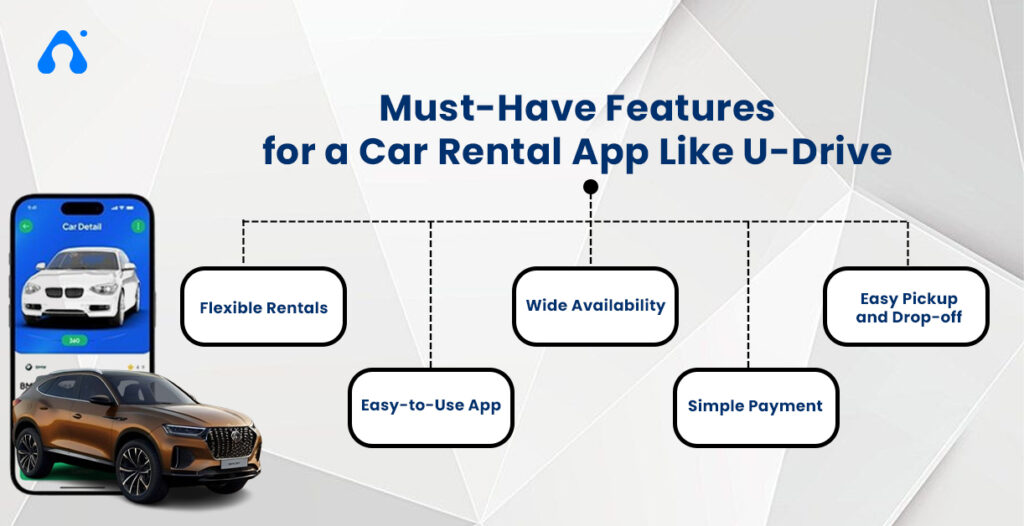Features For a Car Rental App Like U-Drive