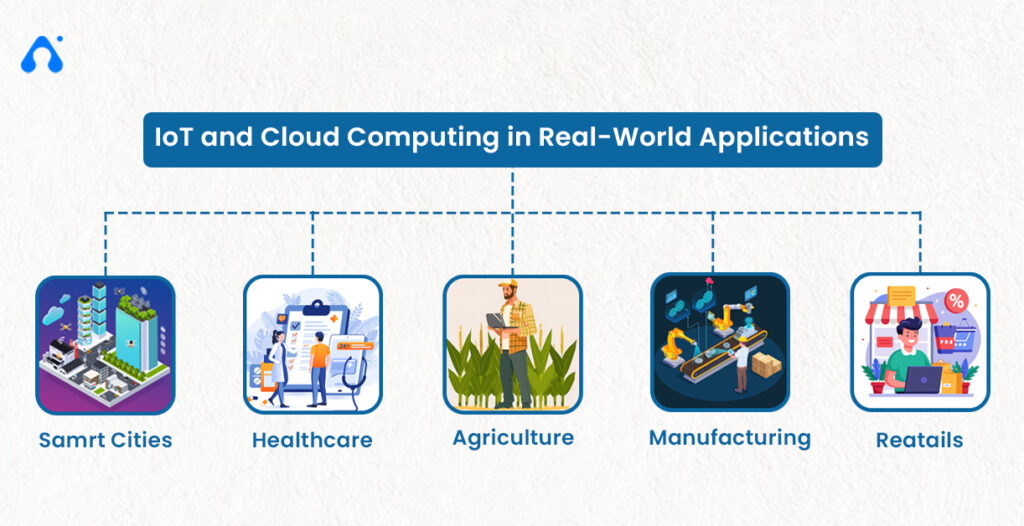 IoT and Cloud Computing in Real-World Applications