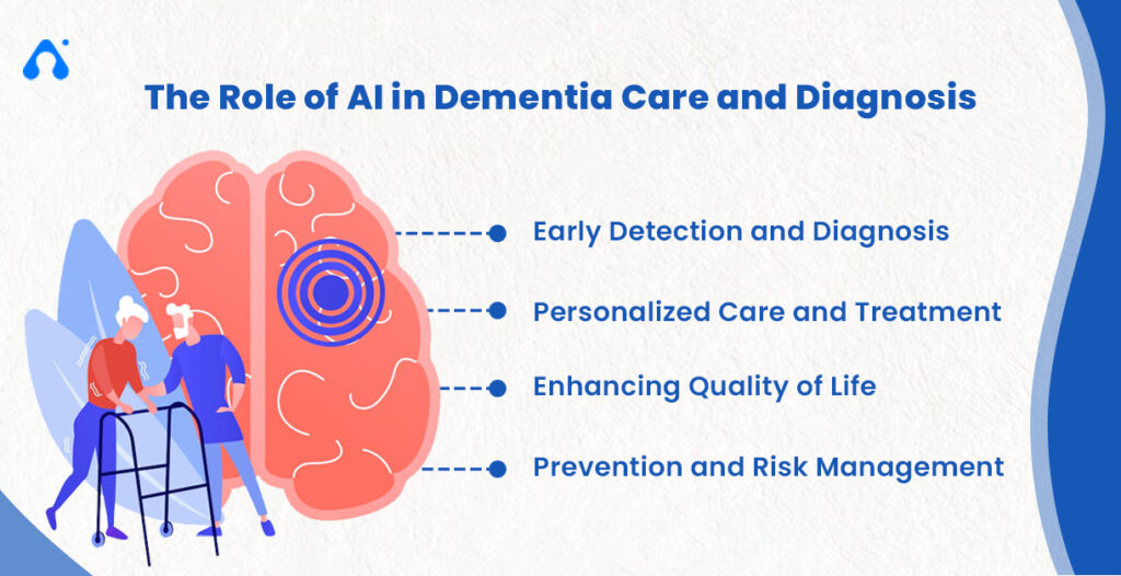 The Role of AI in Dementia Care and Diagnosis