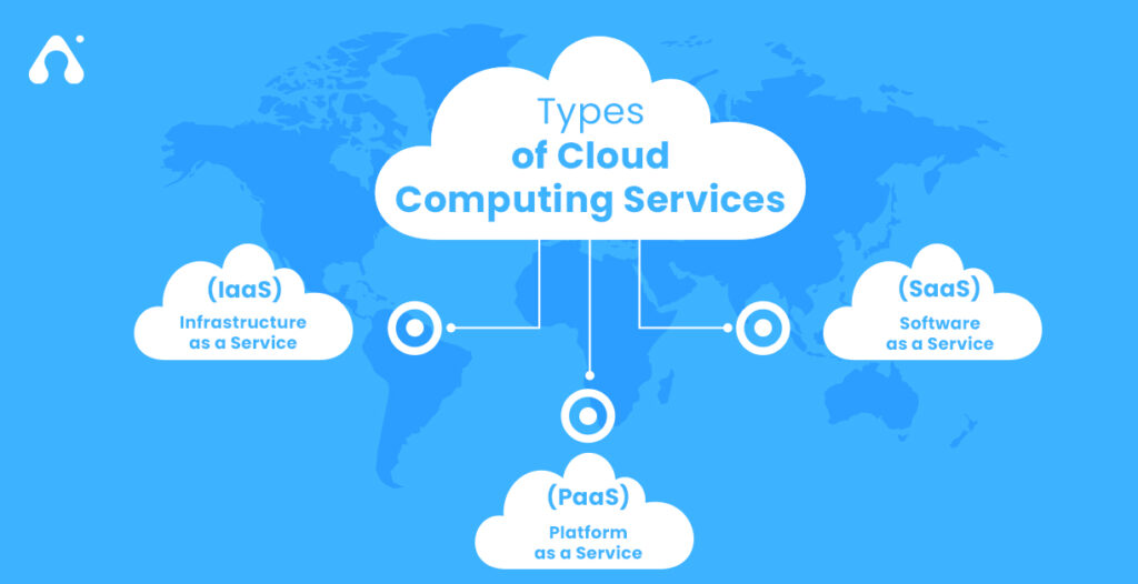 Types of Cloud Computing Services