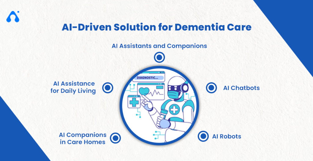 AI-driven solution for dementia care