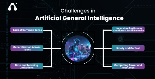 The Future of AI with Artificial General Intelligence