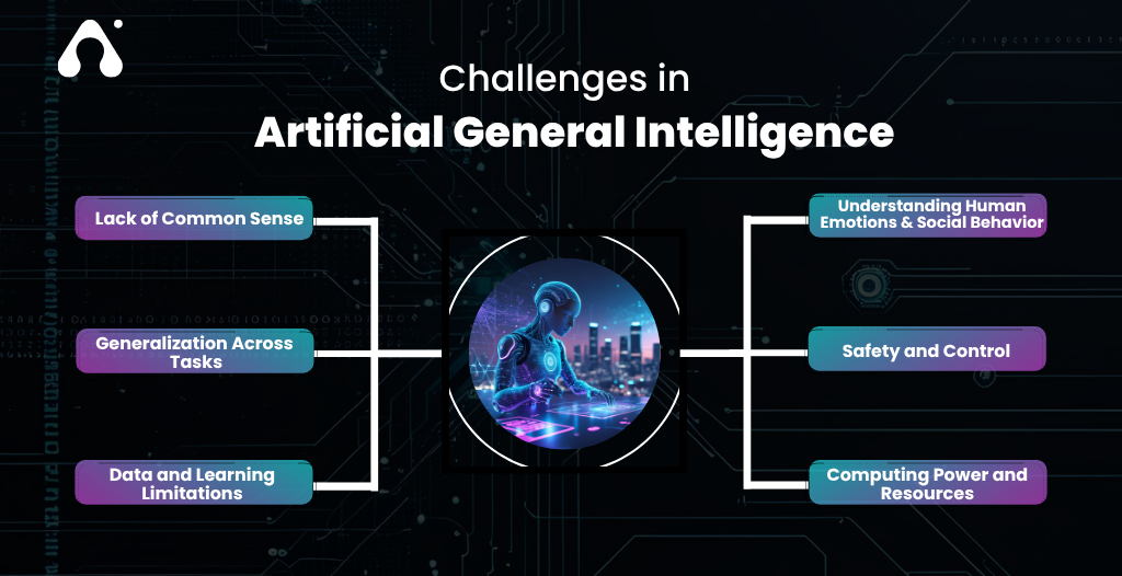 Challenges in Artificial General Intelligence