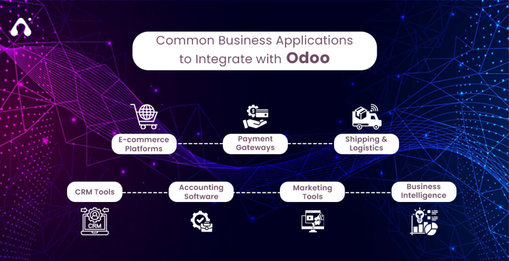 Common Business Applications to Integrate with Odoo