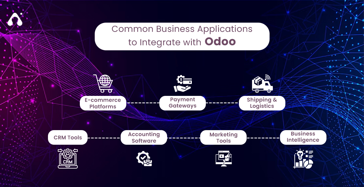 How to Integrate Odoo with Business Applications