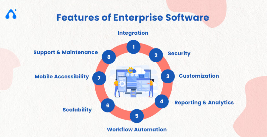 Features of Enterprise Software
