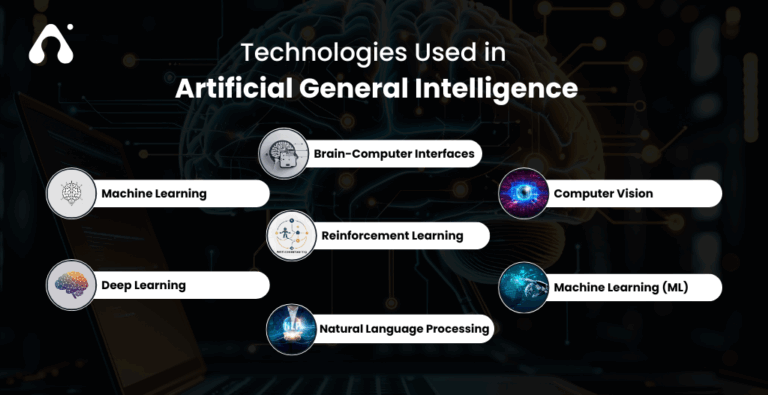 The Future of AI with Artificial General Intelligence