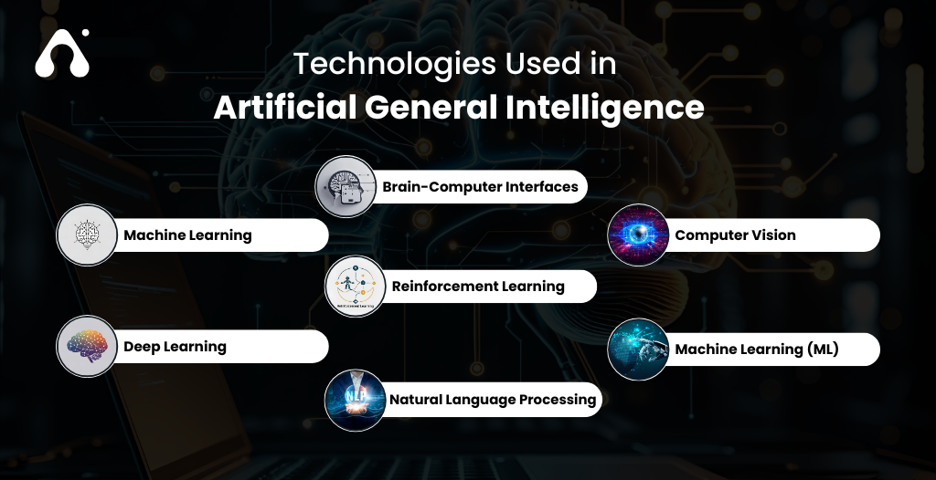 Technologies Used in Artificial General Intelligence