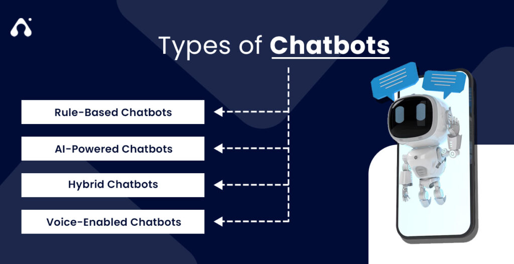 Types of Chatbots