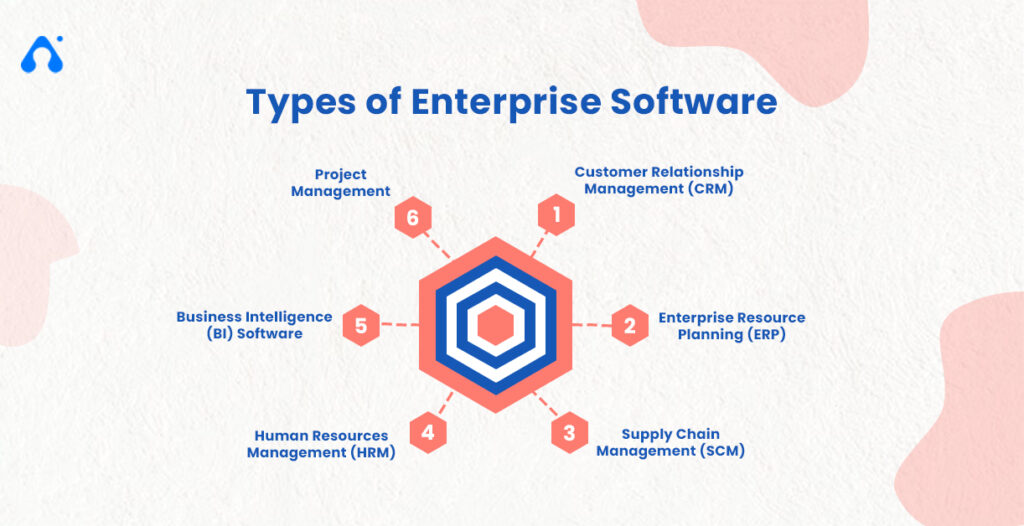 Types of Enterprise Software