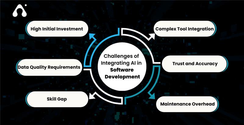 Challenges of Integrating AI in Software Development