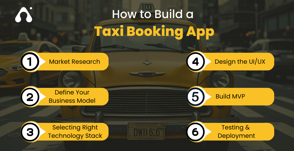How to Build a Taxi Booking App