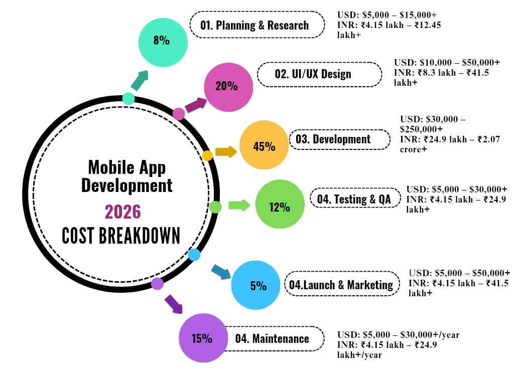 mobile app development cost