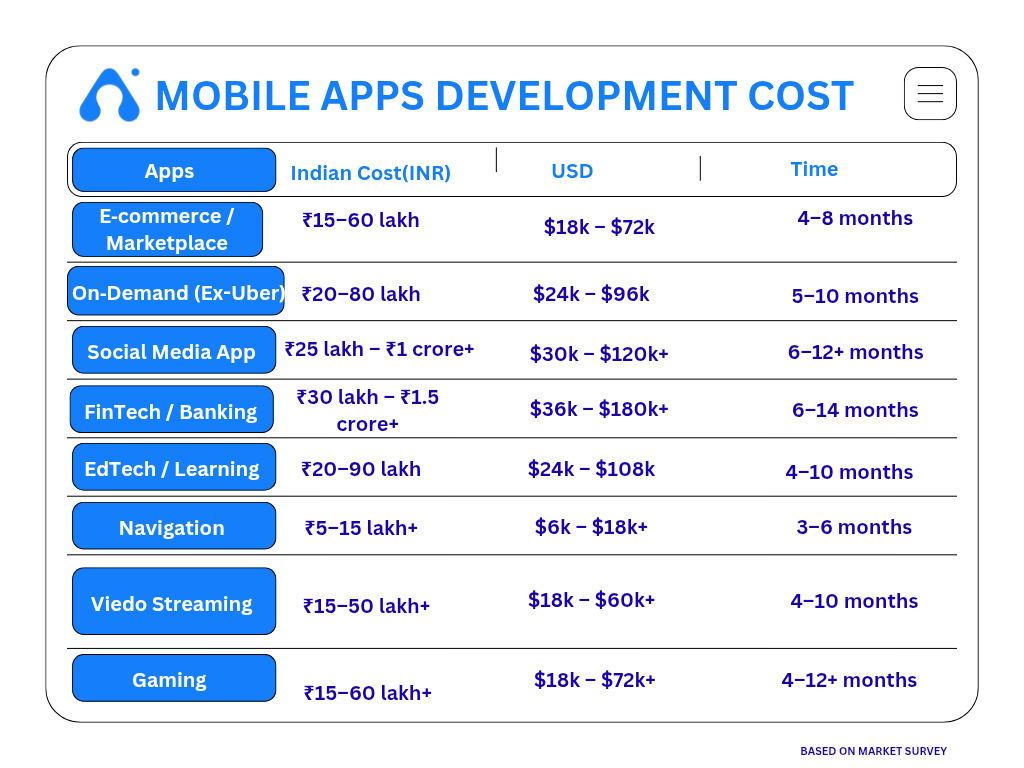 mobile app development cost