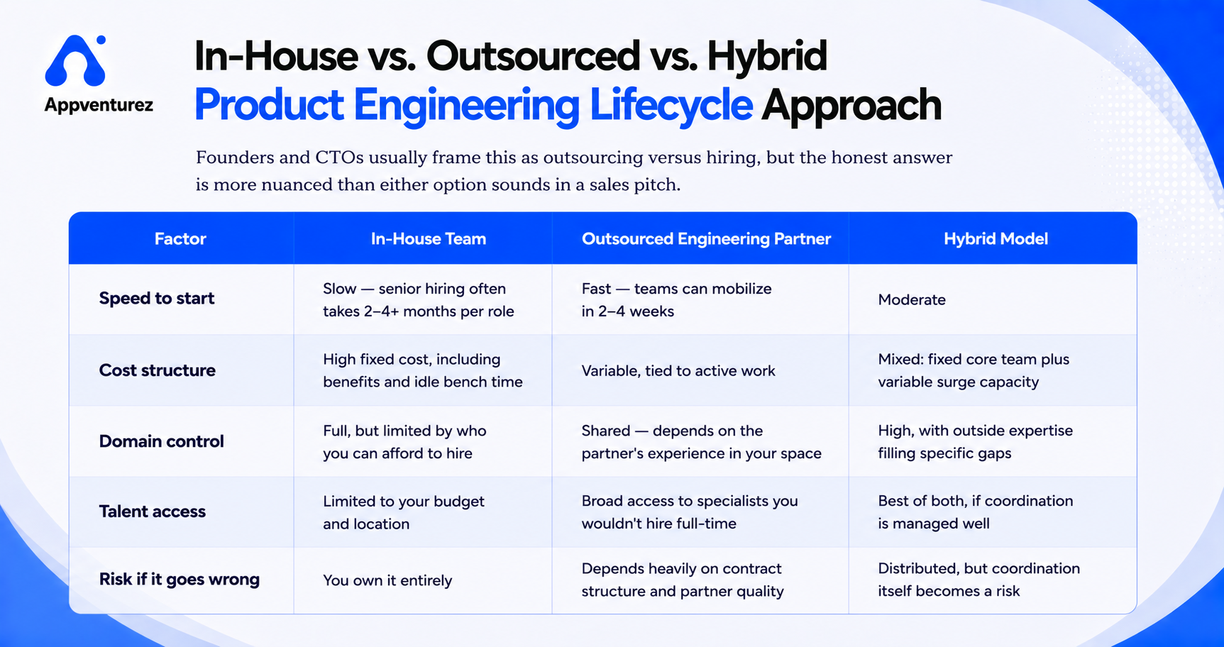 In-House vs. Outsourced vs. Hybrid Product Engineering Lifecycle Approach