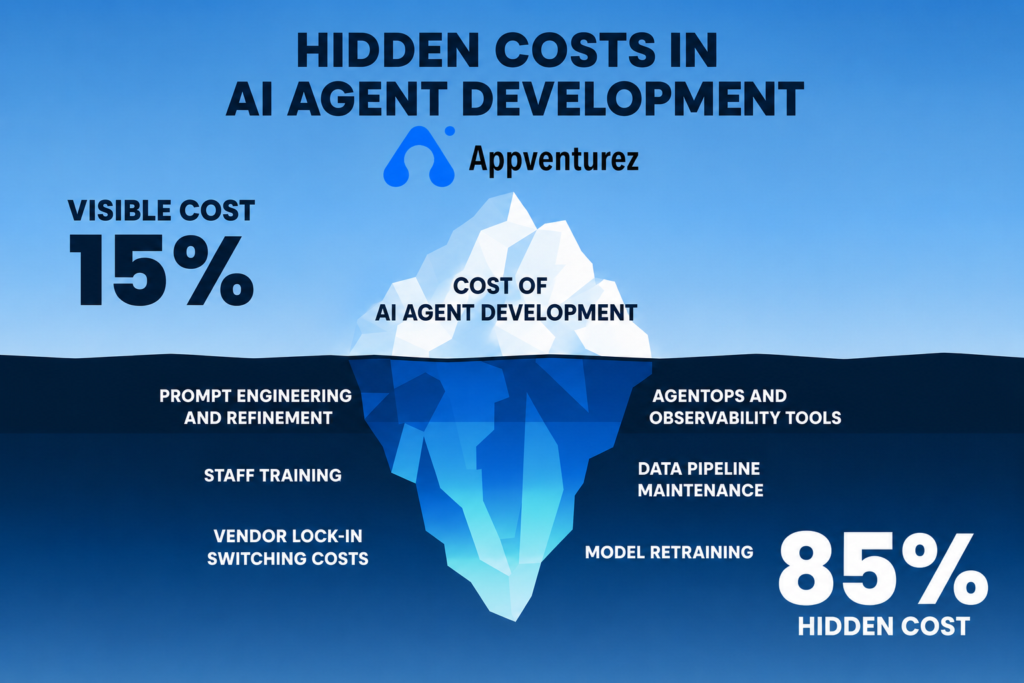 Hidden AI Agent Development Costs
