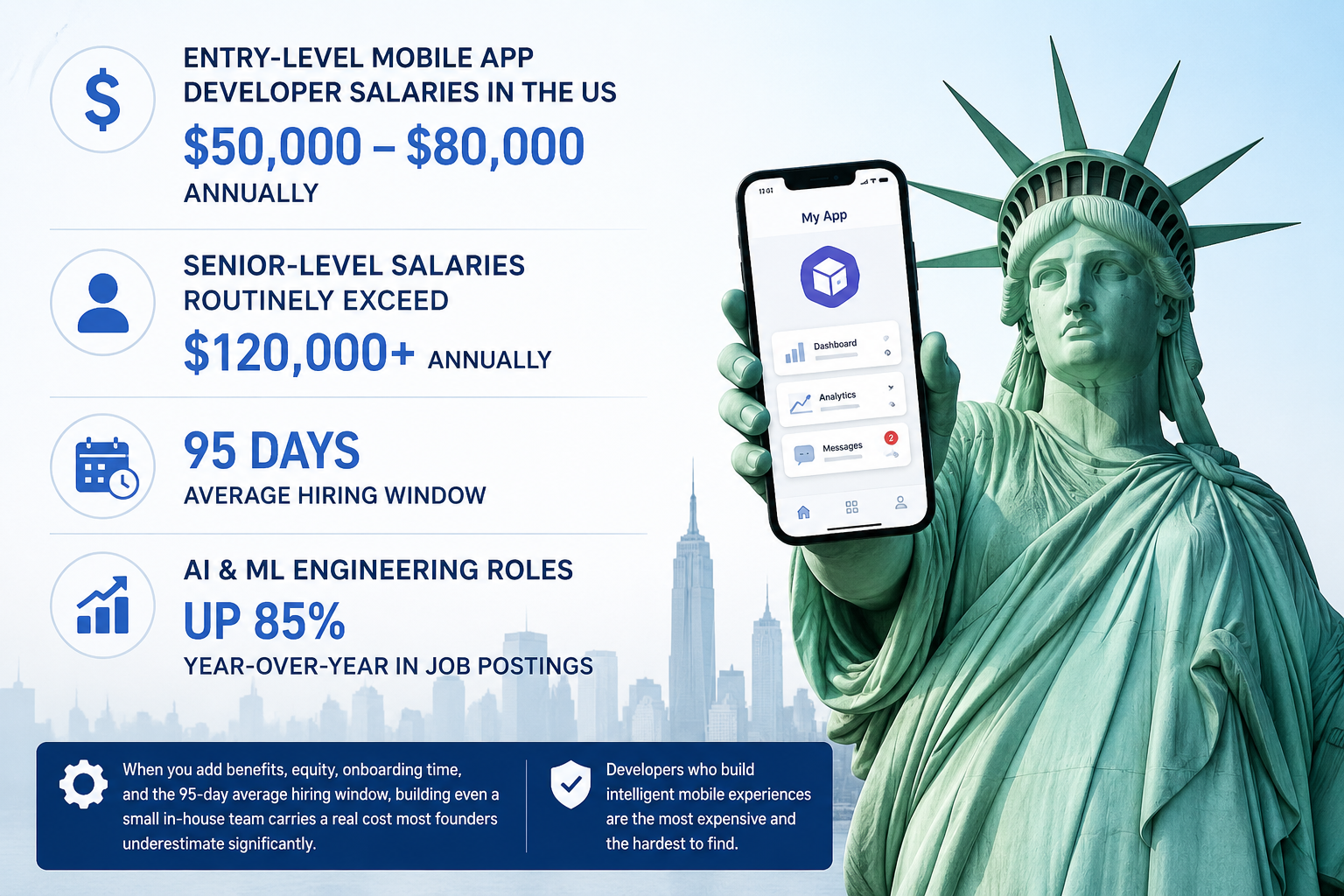 The Real Cost of Hiring Developers in Today’s Market