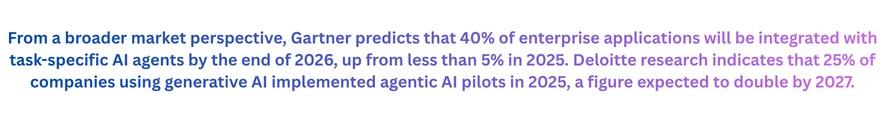 The AI Productivity Paradox Report analyzing two years of telemetry from 22000 developers found a telling pattern over 75 of developers are using AI coding assistants but many organizations a 1