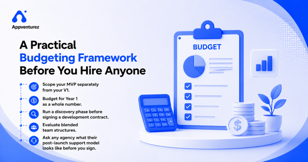 A Practical Budgeting Framework Before You Hire Anyone