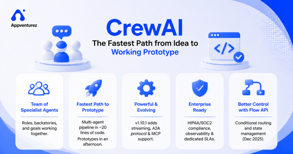 What Is CrewAI