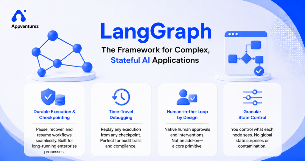 What-is-LangGraph