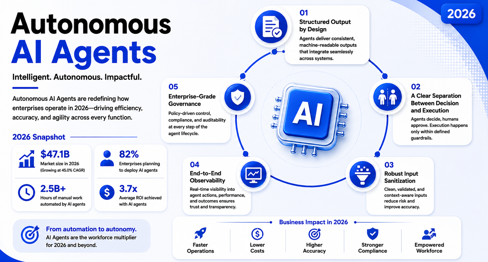 Autonomous-AI-Agents-2026-Info
