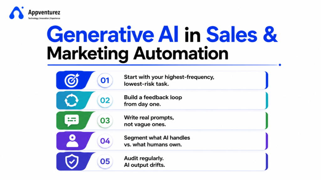 Generative AI in Sales & Marketing Automation 