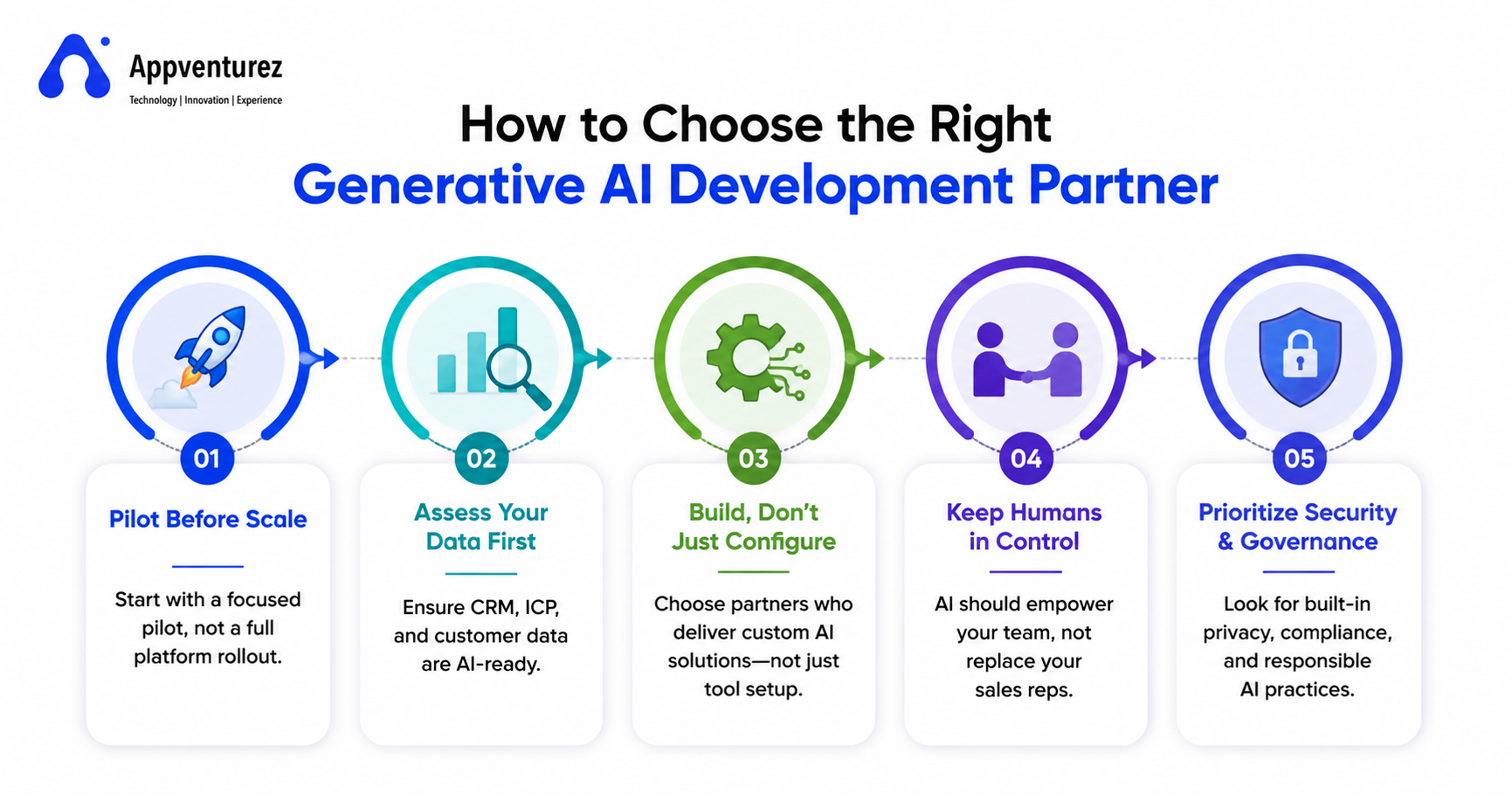How to Choose the Right Generative AI Development Partner