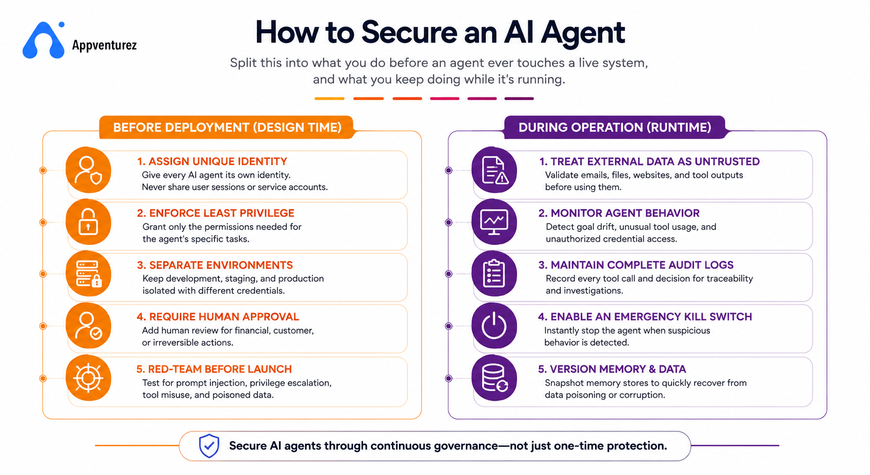 How-to-Secure-an-AI-Agent