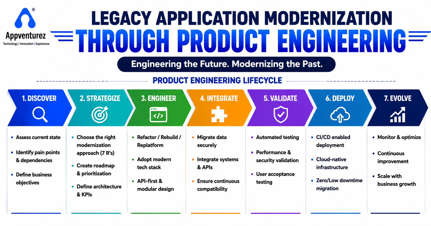 Legacy-Modernization-lifecycle.png