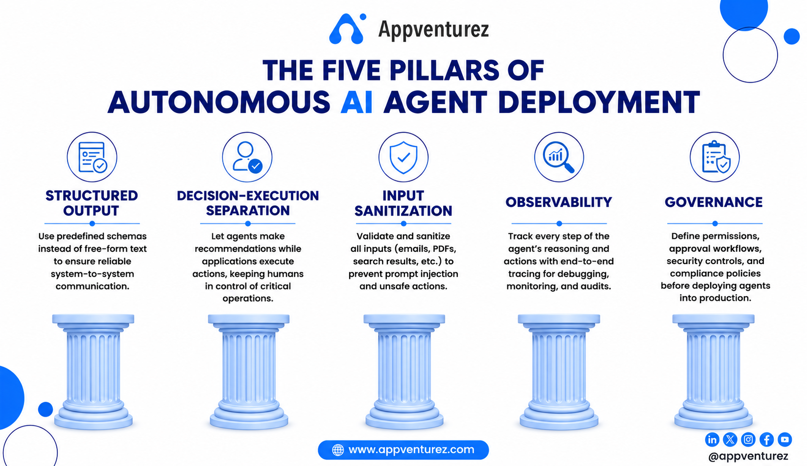 The-Five-Pillars-of-an-Enterprise-Ready-Deployment-Of-Autonomous-AI-Agents