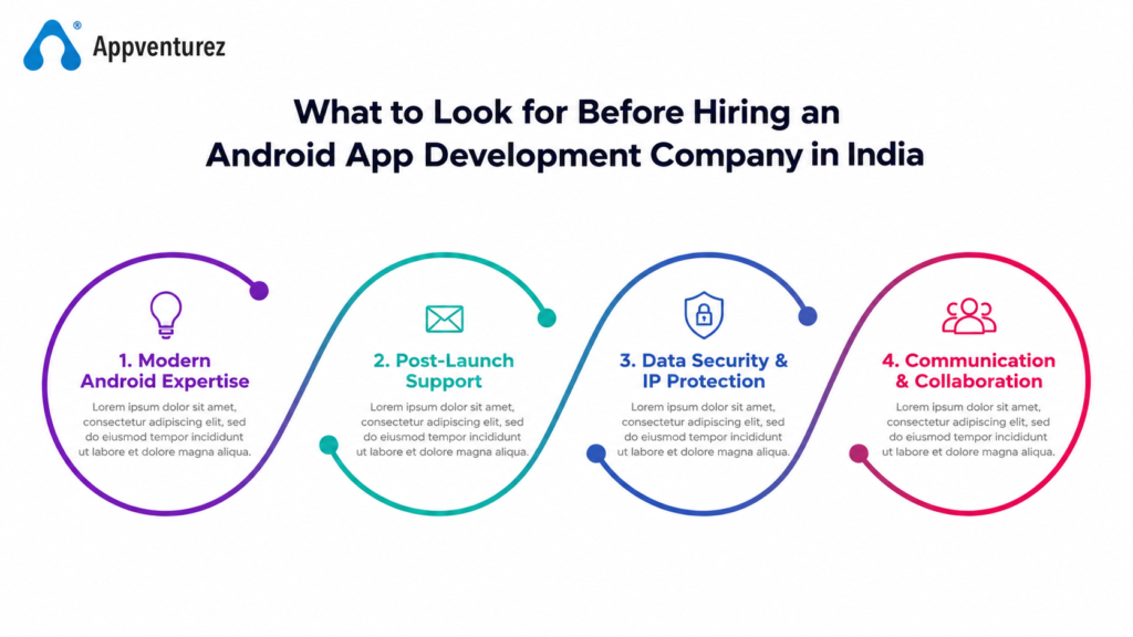 What to Look for Before Hiring an Android App Development Company in India