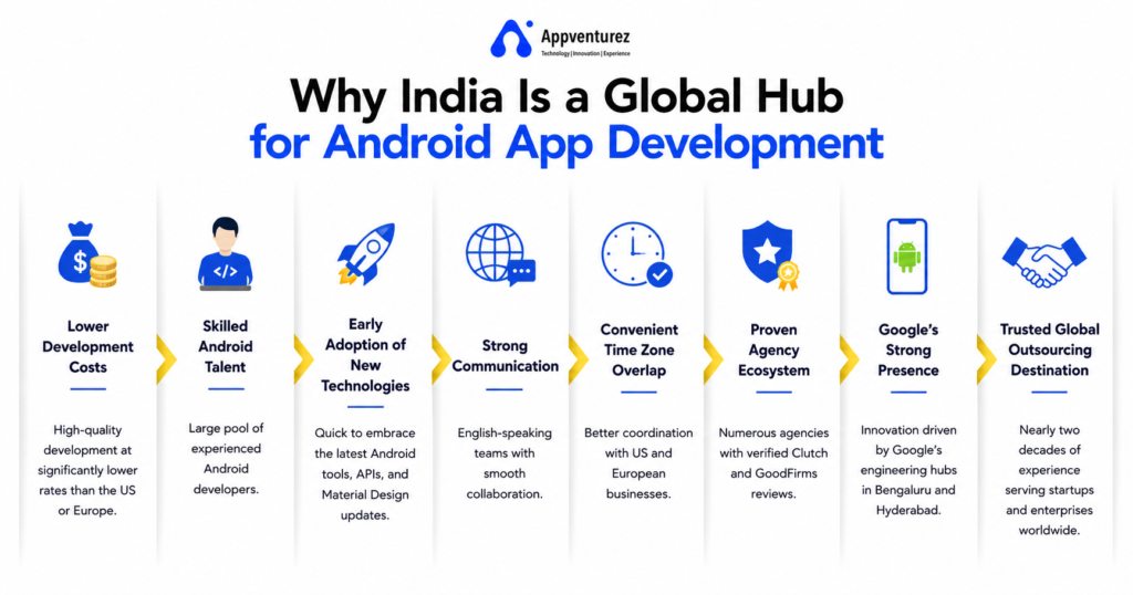 Why India Is a Global Hub for Android App Development