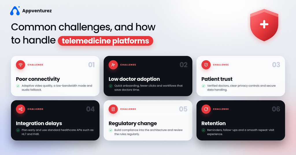 Common challenges, and how to handle telemedicine platforms