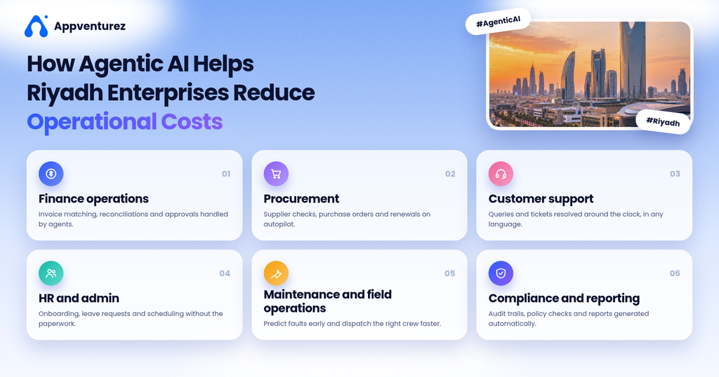 How Agentic AI Helps Riyadh Enterprises Reduce Operational Costs