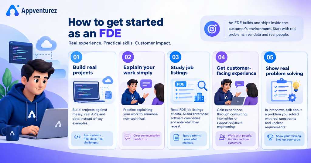 How to Become a Forward Deployed Engineer